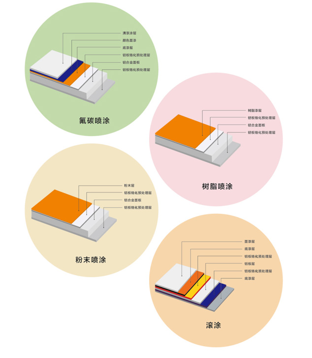 冲压铝实心板(图1)